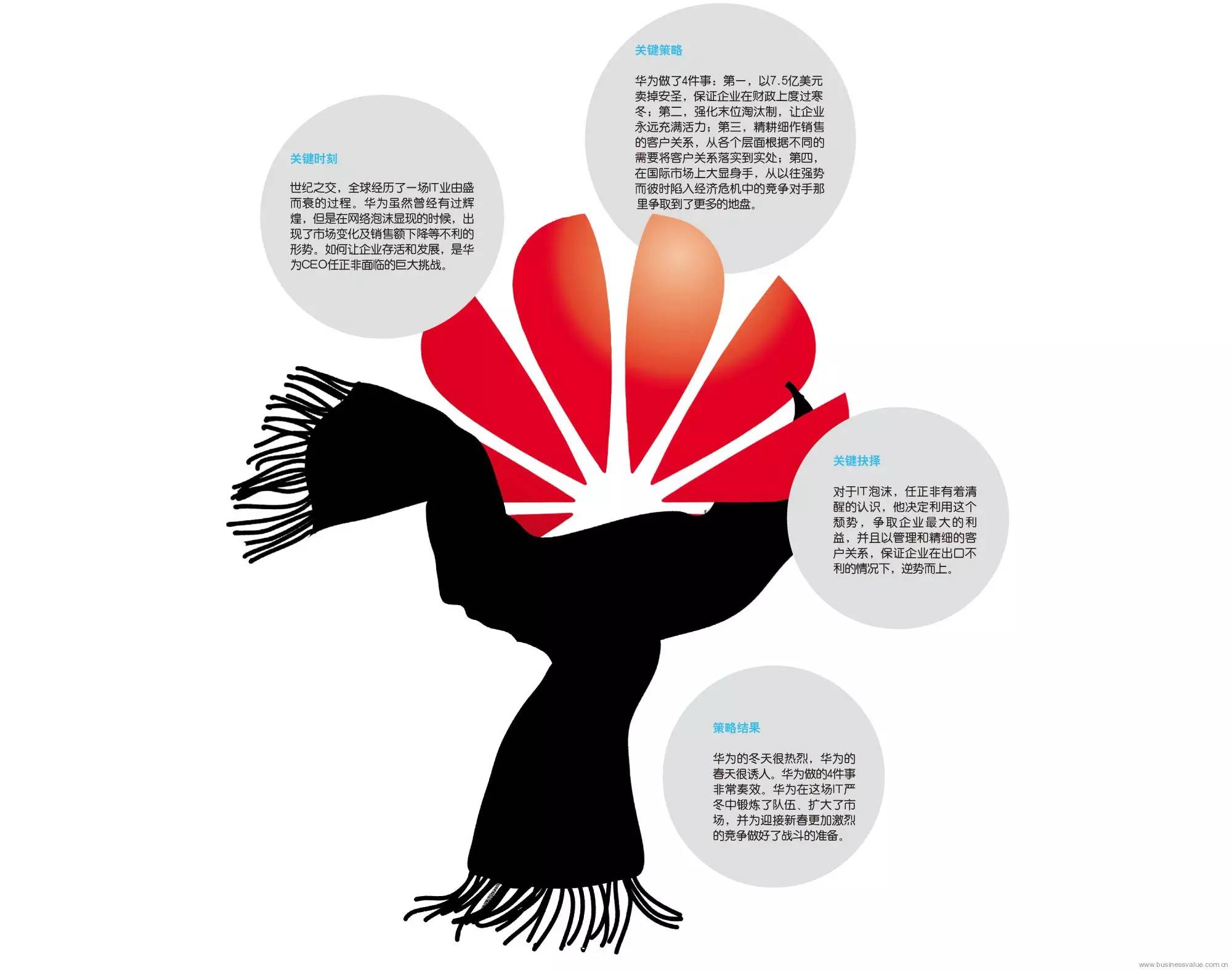 包含传奇教练的“职业秘籍”：打造冠军文化的背后故事的词条