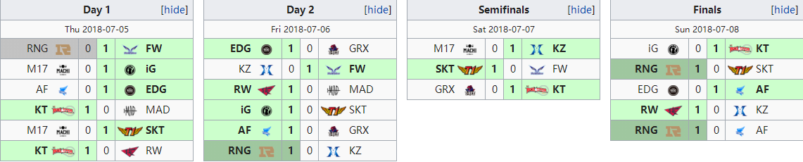 战术巡礼：三大流派战术全面解析